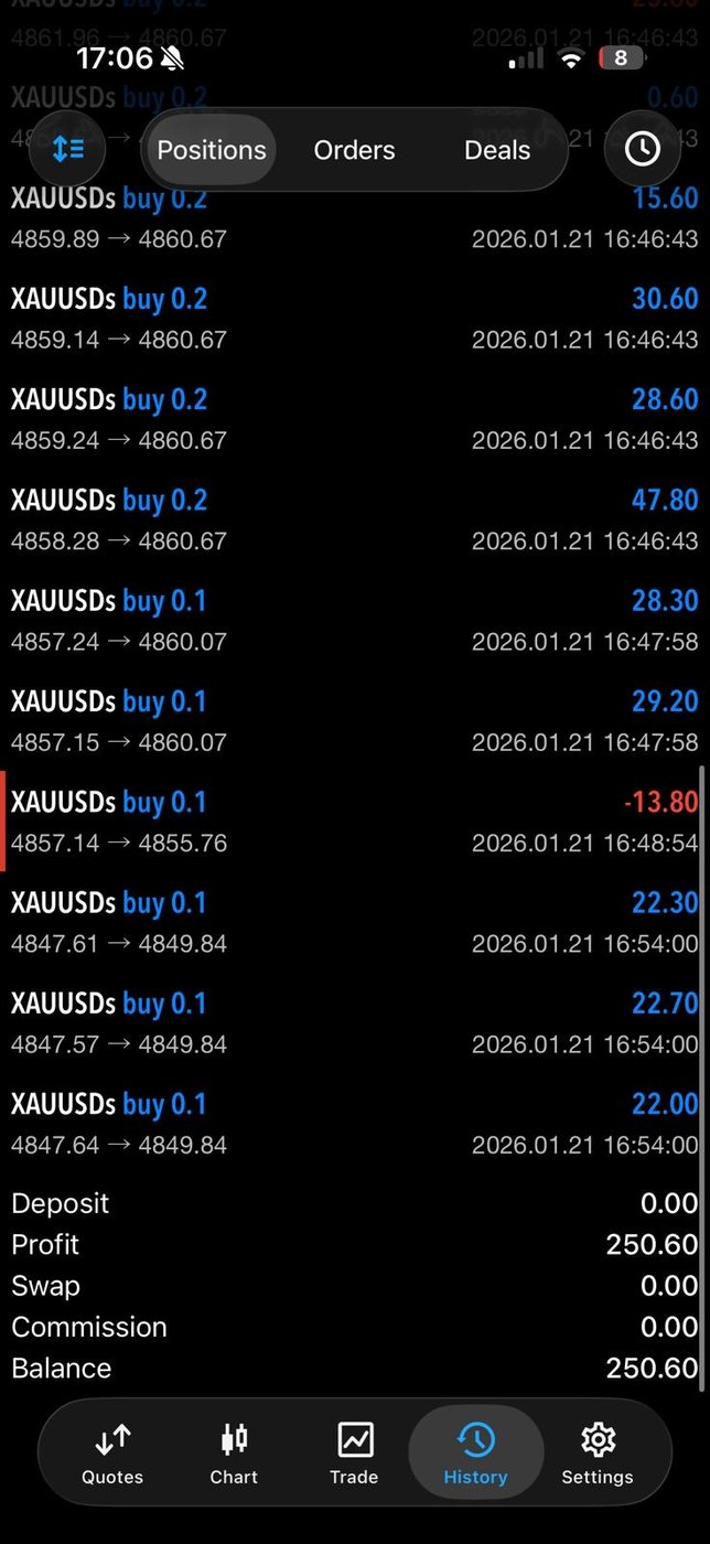 Kratka serija ulaza u istom smjeru i uredno zaključan profit.