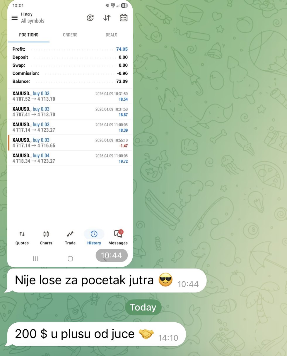 Brz rezultat na otvaranju i nastavak pozitivnog niza.